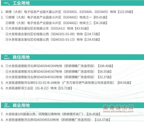 紅崗科技城2021年土地出讓藍(lán)圖 13宗地塊披露，技術(shù)服務(wù)與技術(shù)轉(zhuǎn)讓成新焦點(diǎn)