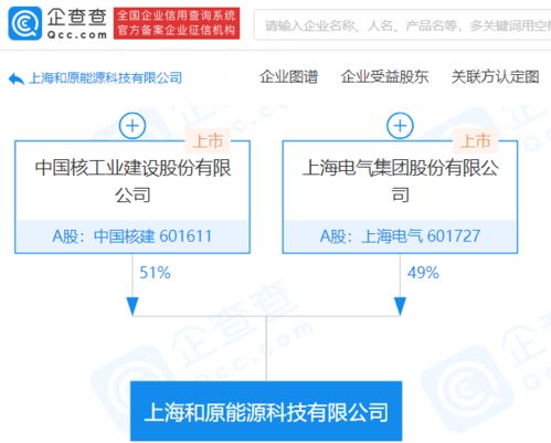中國(guó)核建與上海電氣共筑能源科技新生態(tài) 聚焦技術(shù)服務(wù)與技術(shù)轉(zhuǎn)讓的戰(zhàn)略突破