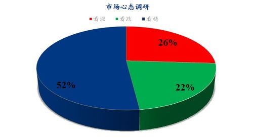 【Mysteel解讀】下周雞蛋市場(chǎng)心態(tài)調(diào)研 節(jié)日備貨接近尾聲，市場(chǎng)情緒趨于謹(jǐn)慎